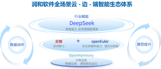 潤(rùn)和軟件馬超 以全棧國(guó)產(chǎn)AI方案，引領(lǐng)企業(yè)智能化轉(zhuǎn)型新航程